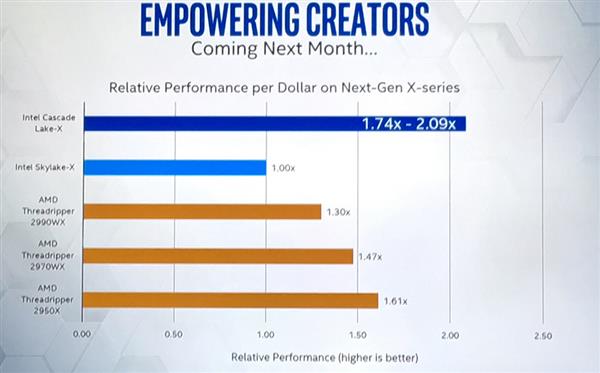 相对性能提升100% 新一代酷睿X处理器背后还有这些亮点