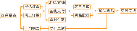 上海申花2023中超联赛（亚冠 足协杯）主场足球票【网上订票】上海八万人足球场门票