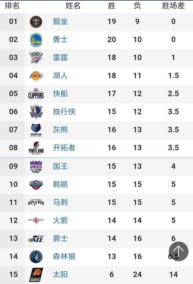 2场小组赛分别0-4土库曼斯坦、0-9印度尼西亚