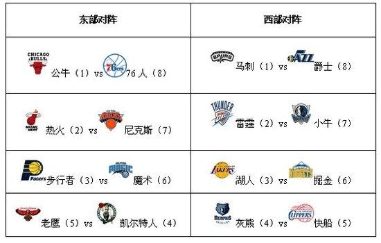 这些信息将有机会通过球场内的展示、社交内容