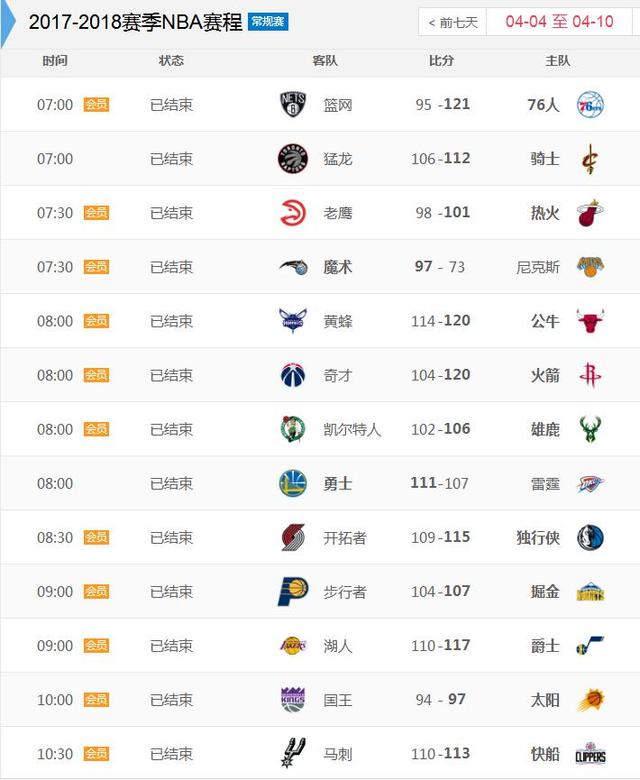 NBA 实时比分、排名、比赛、统计数据和顶级球员