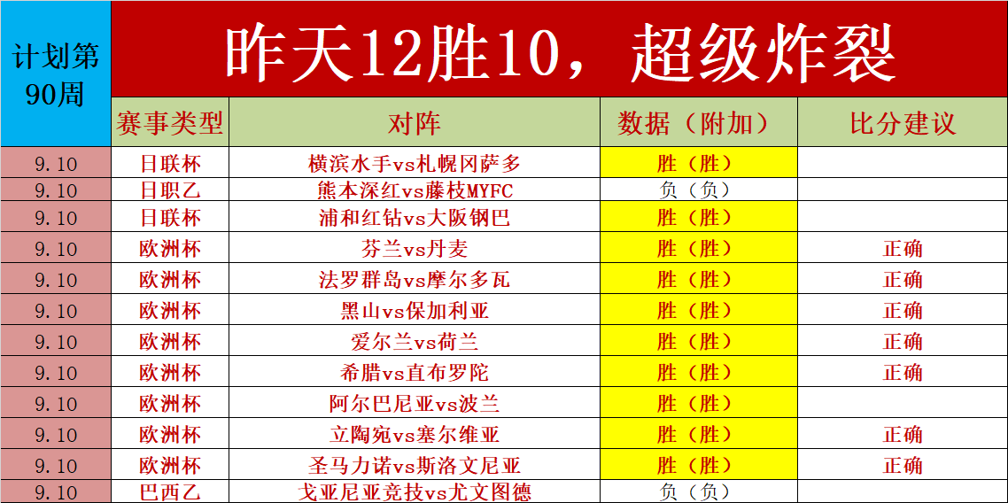 训练节奏、疲劳值、情绪、伤停、士气等等都是对球员量化分析不可忽视要素