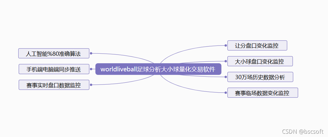 足球分析大小球开发成量化交易软件思路图