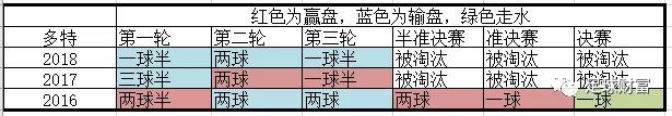 球球大作战视频联赛_联赛现金球盘登入_现金买球娱乐