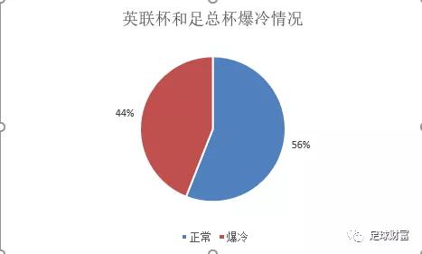 联赛现金球盘登入_球球大作战视频联赛_现金买球娱乐