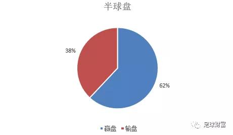 现金买球娱乐_联赛现金球盘登入_球球大作战视频联赛