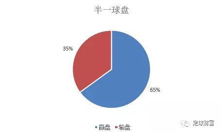 现金买球娱乐_联赛现金球盘登入_球球大作战视频联赛