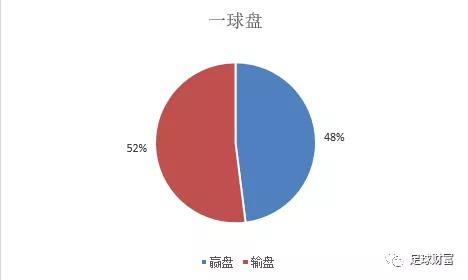 球球大作战视频联赛_联赛现金球盘登入_现金买球娱乐