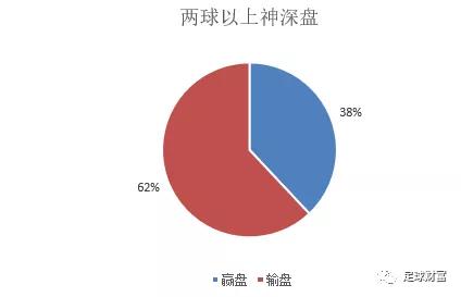 球球大作战视频联赛_现金买球娱乐_联赛现金球盘登入