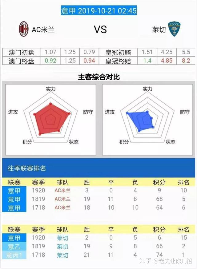 1020意甲分析：米兰主场不稳