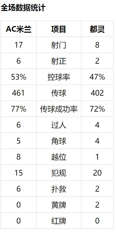 意甲联赛真钱买球登录大全_意甲联赛竞猜_意甲球票价格一场多少钱